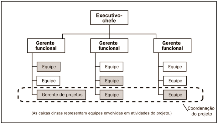 Estrutura Matricial Balanceada