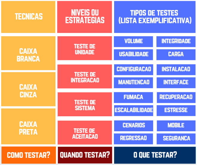 Teste de Software